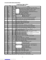 Preview for 38 page of Sharp C3400C Service Manual