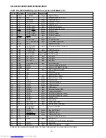 Preview for 42 page of Sharp C3400C Service Manual