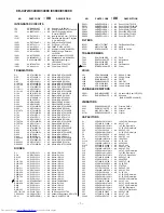 Preview for 46 page of Sharp C3400C Service Manual