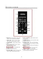 Preview for 10 page of Sharp Carousel EM0P042SU Manual