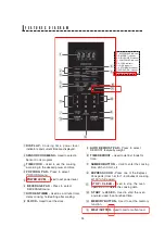 Preview for 10 page of Sharp Carousel EM136A2SU-PVH Manual