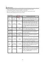 Preview for 19 page of Sharp Carousel EM136A2SU-PVH Manual