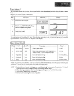 Предварительный просмотр 15 страницы Sharp Carousel II R-1820 Operation Manual