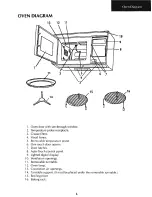 Preview for 7 page of Sharp Carousel II R-1830 Operation Manual