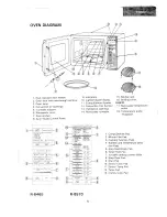 Preview for 8 page of Sharp Carousel II R-8570 Operation Manual