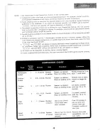 Preview for 40 page of Sharp Carousel II R-8570 Operation Manual