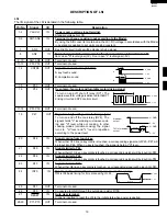 Preview for 21 page of Sharp Carousel R-1200 Service Manual