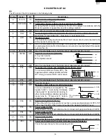 Preview for 17 page of Sharp Carousel R-1210 Service Manual