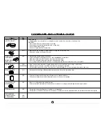 Preview for 19 page of Sharp Carousel R-140B Operation Manual