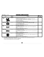 Preview for 21 page of Sharp Carousel R-140B Operation Manual