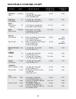 Preview for 35 page of Sharp Carousel R-1500 Cooking Manual