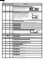 Preview for 24 page of Sharp Carousel R-1500 Service Manual