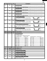 Preview for 25 page of Sharp Carousel R-1500 Service Manual