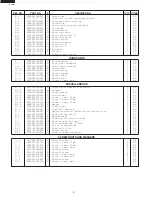 Preview for 10 page of Sharp Carousel R-1502 Supplemental Service Manual