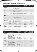 Preview for 28 page of Sharp Carousel R-1505 Cooking Manual