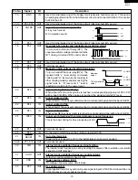 Preview for 17 page of Sharp Carousel R-1510 Service Manual