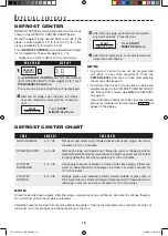 Preview for 19 page of Sharp Carousel R-1514 Cooking Manual