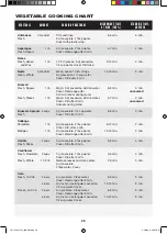 Preview for 26 page of Sharp Carousel R-1514 Cooking Manual