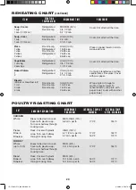 Preview for 29 page of Sharp Carousel R-1514 Cooking Manual