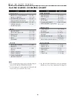 Preview for 19 page of Sharp Carousel R-1750 Cooking Manual