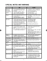 Preview for 4 page of Sharp Carousel R-200L Operation Manual And Cooking Manual