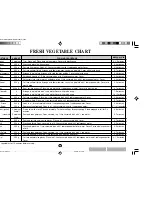 Preview for 18 page of Sharp Carousel R-200L Operation Manual And Cooking Manual