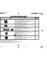 Preview for 19 page of Sharp Carousel R-200L Operation Manual And Cooking Manual