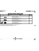 Preview for 20 page of Sharp Carousel R-200L Operation Manual And Cooking Manual