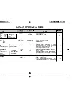 Preview for 21 page of Sharp Carousel R-200L Operation Manual And Cooking Manual