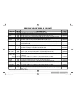 Предварительный просмотр 18 страницы Sharp Carousel R-201TW Operation Manual