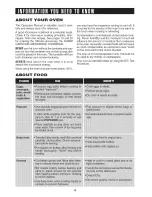 Preview for 6 page of Sharp Carousel R-203HW Operation Manual