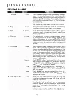 Preview for 15 page of Sharp Carousel R-203HW Operation Manual