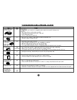 Preview for 14 page of Sharp Carousel R-210D Operation Manual