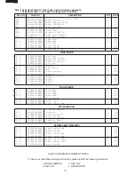 Preview for 32 page of Sharp Carousel R-210D Service Manual