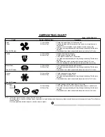 Preview for 15 page of Sharp Carousel R-210F Operation Manual And Cooking Manual