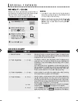 Preview for 14 page of Sharp Carousel R-214F Operation Manual