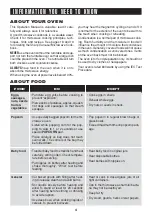 Preview for 6 page of Sharp Carousel R-216L Operation Manual