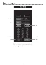 Preview for 10 page of Sharp Carousel R-216L Operation Manual