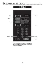 Preview for 32 page of Sharp Carousel R-216L Operation Manual