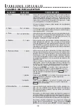 Preview for 37 page of Sharp Carousel R-216L Operation Manual