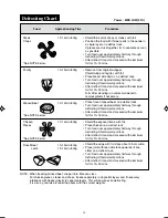 Preview for 13 page of Sharp Carousel R-220F Operation Manual And Cooking Manual