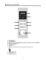 Preview for 9 page of Sharp Carousel R-228BS Operation Manual