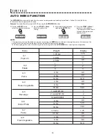 Preview for 15 page of Sharp Carousel R-228BS Operation Manual