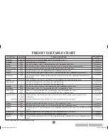 Preview for 18 page of Sharp Carousel R-231Z Operation Manual And Cooking Manual