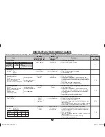 Preview for 21 page of Sharp Carousel R-231Z Operation Manual And Cooking Manual