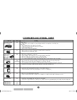 Preview for 22 page of Sharp Carousel R-231Z Operation Manual And Cooking Manual