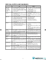 Preview for 4 page of Sharp Carousel R-290N Operation Manual And Cooking Manual