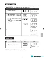 Preview for 9 page of Sharp Carousel R-290N Operation Manual And Cooking Manual