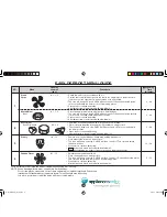 Preview for 19 page of Sharp Carousel R-290N Operation Manual And Cooking Manual