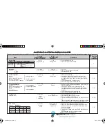 Preview for 21 page of Sharp Carousel R-290N Operation Manual And Cooking Manual